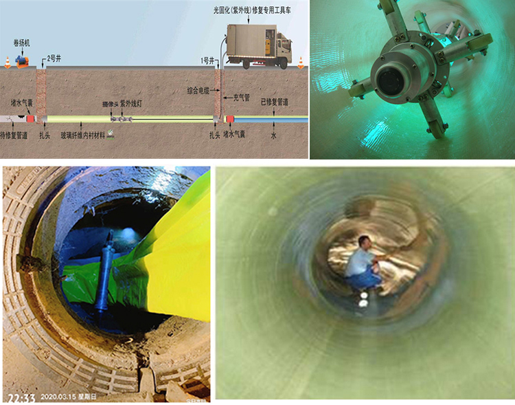 旅顺口UV-CIPP内衬修复