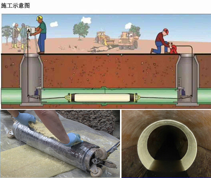 旅顺口管道局部点状修复